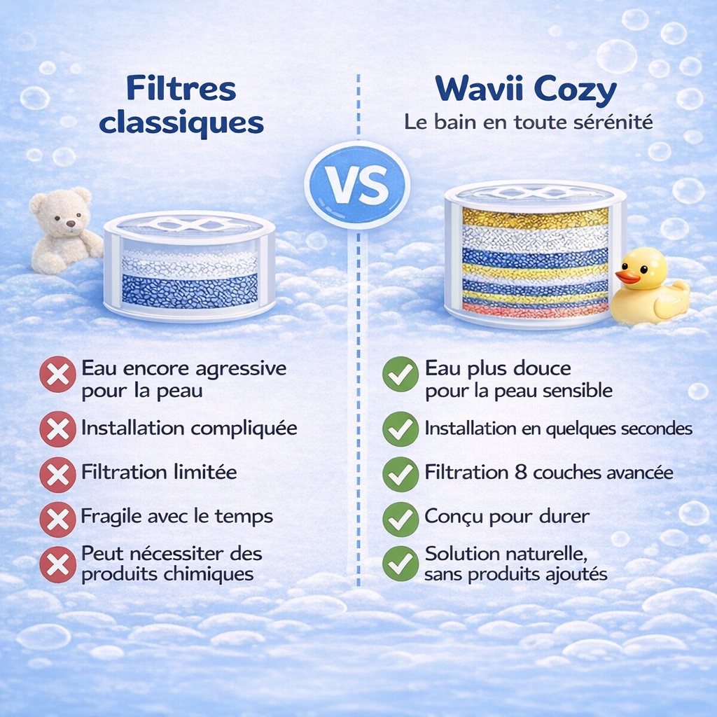 Filtre de bain Wavii Cozy | Une eau pure pour la peau sensible de votre bébé🩵