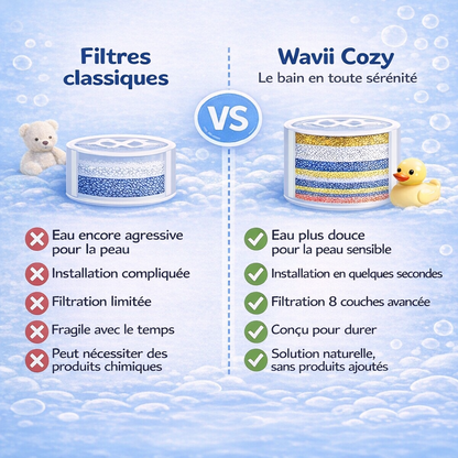 Filtre de bain Wavii Cozy | Une eau pure pour la peau sensible de votre bébé🩵